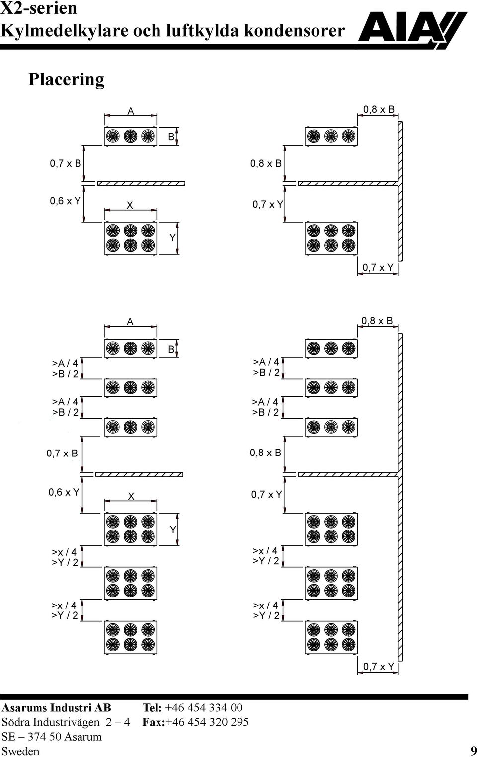 / 2 >A / 4 >B / 2 0,7 x B 0,8 x B 0,6 x Y X 0,7 x Y Y >x /