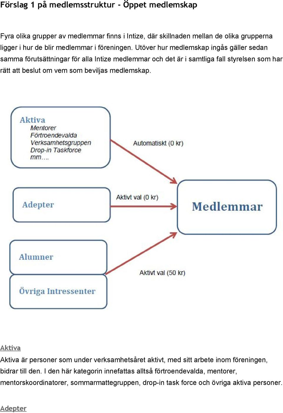 Utöver hur medlemskap ingås gäller sedan samma förutsättningar för alla Intize medlemmar och det är i samtliga fall styrelsen som har rätt att beslut om vem