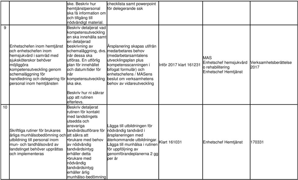 Beskriv detaljerat vad kompetensutveckling en ska innehålla samt en detaljerad beskrivning av schemaläggning, dvs. när dessa ska utföras.