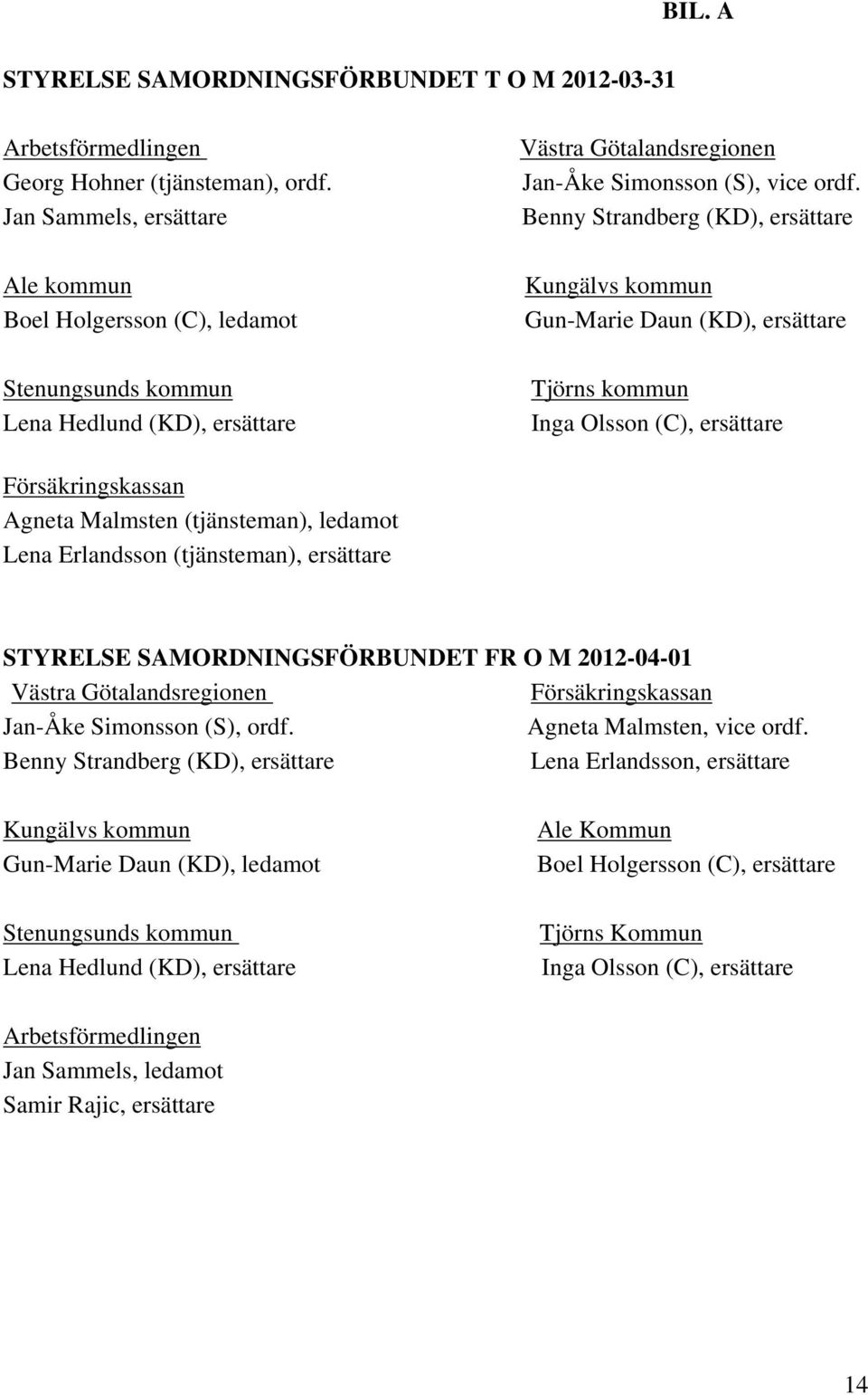 Benny Strandberg (KD), ersättare Kungälvs kommun Gun-Marie Daun (KD), ersättare Tjörns kommun Inga Olsson (C), ersättare Försäkringskassan Agneta Malmsten (tjänsteman), ledamot Lena Erlandsson