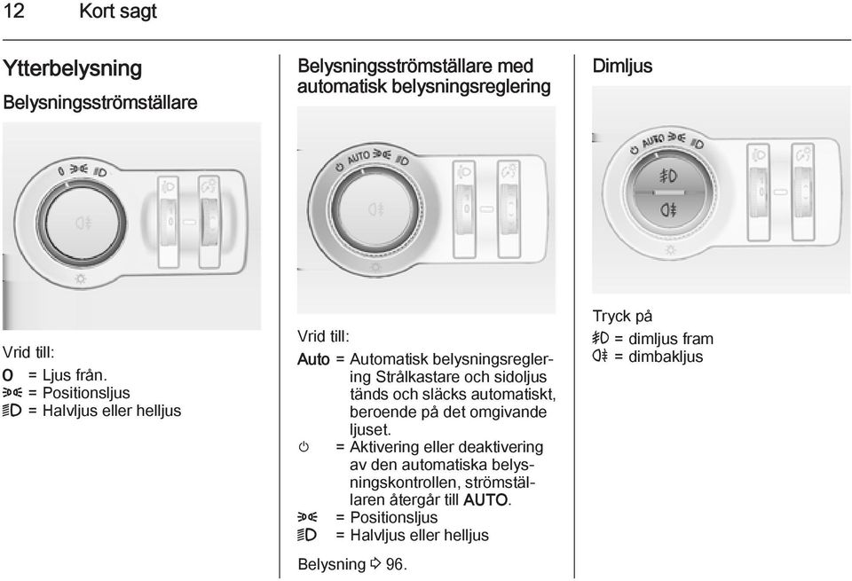 8 = Positionsljus 9 = Halvljus eller helljus Vrid till: Auto = Automatisk belysningsreglering Strålkastare och sidoljus tänds och