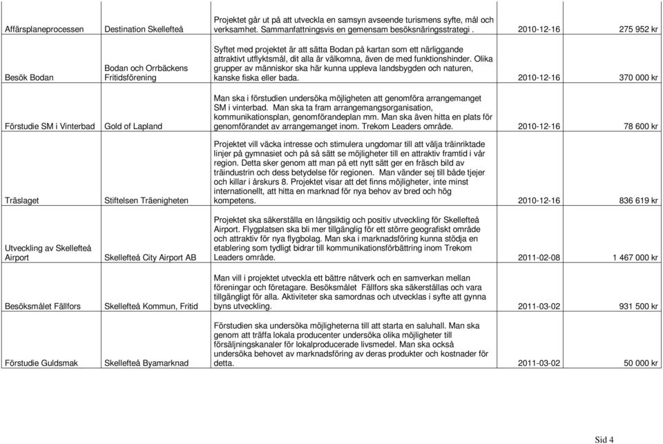 Sammanfattningsvis en gemensam besöksnäringsstrategi.