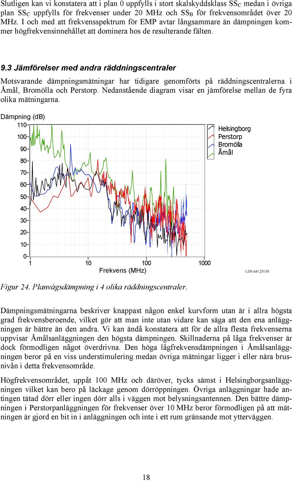 3 Jämförelser med andra räddningscentraler Motsvarande dämpningsmätningar har tidigare genomförts på räddningscentralerna i Åmål, Bromölla och Perstorp.