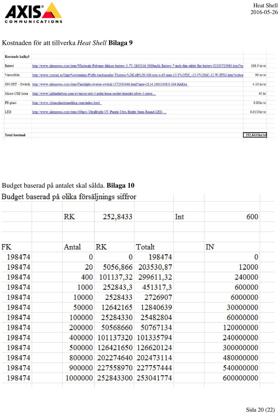 Bilaga 9 Budget baserad på