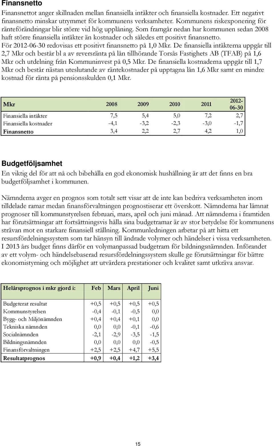 Som framgår nedan har kommunen sedan 2008 haft större finansiella intäkter än kostnader och således ett positivt finansnetto. För 2012-06-30 redovisas ett positivt finansnetto på 1,0 Mkr.