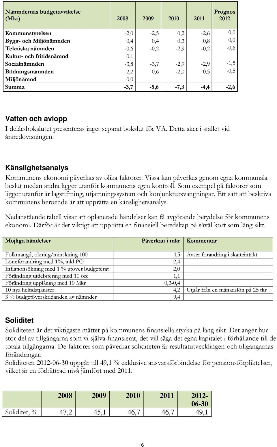 bokslut för VA. Detta sker i stället vid årsredovisningen. Känslighetsanalys Kommunens ekonomi påverkas av olika faktorer.