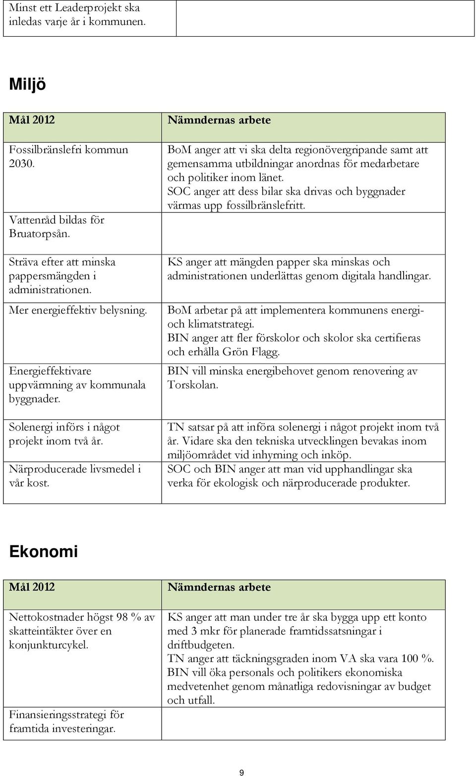 Nämndernas arbete BoM anger att vi ska delta regionövergripande samt att gemensamma utbildningar anordnas för medarbetare och politiker inom länet.