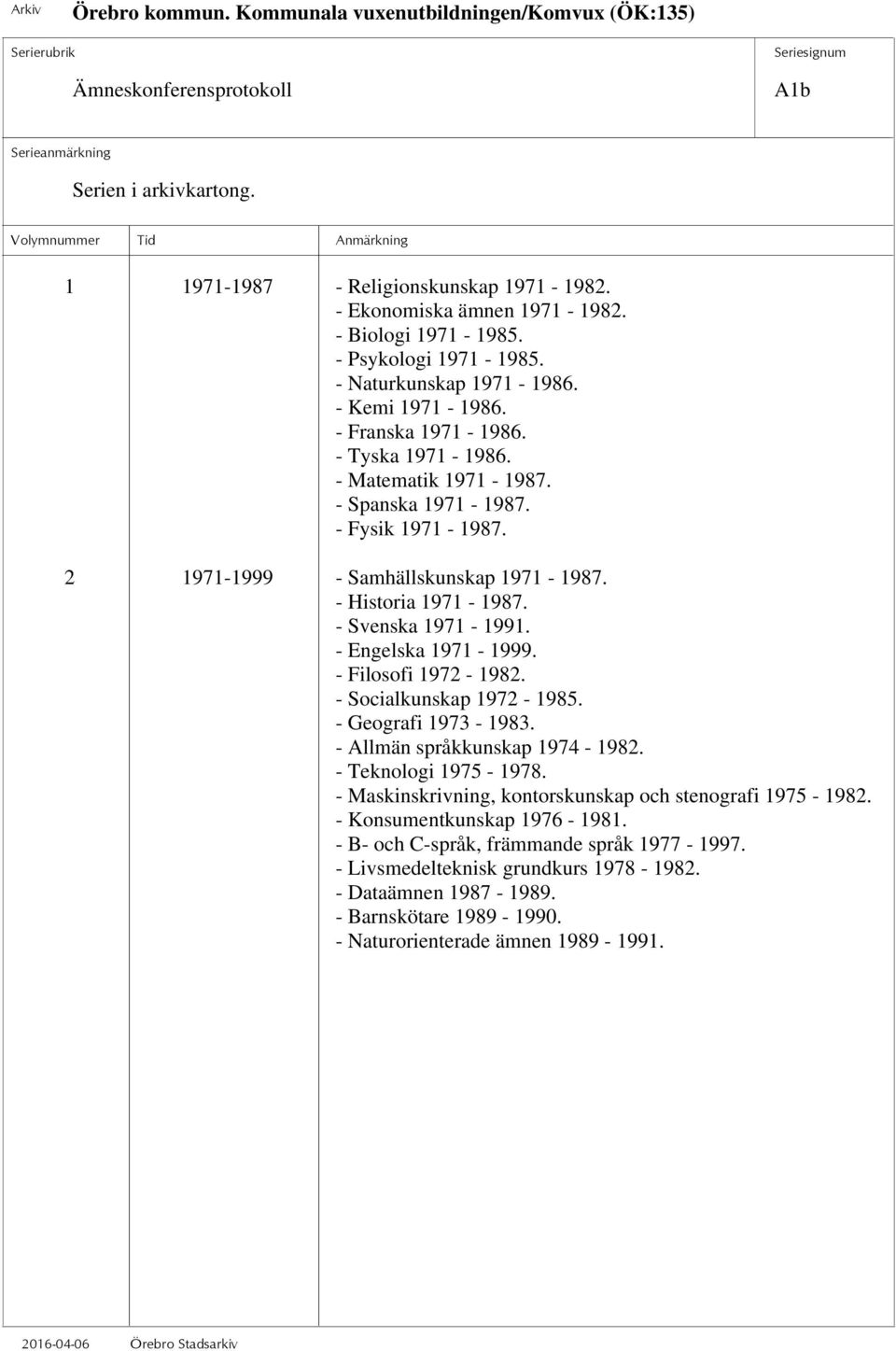 - Engelska 1971-1999. - Filosofi 1972-1982. - Socialkunskap 1972-1985. - Geografi 1973-1983. - Allmän språkkunskap 1974-1982. - Teknologi 1975-1978.