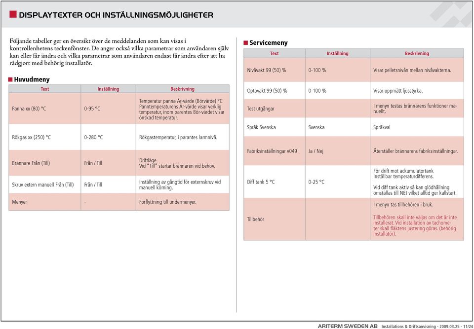 Huvudmeny Text Inställning Beskrivning Panna xx (80) C 0-95 C Temperatur panna Är-värde (Börvärde) C Panntemperaturens Är-värde visar verklig temperatur, inom parentes Bör-värdet visar önskad