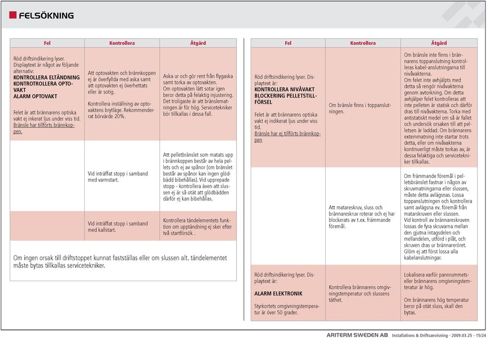 Bränsle har tillförts brännkoppen. Att optovakten och brännkoppen ej är överfyllda med aska samt att optovakten ej överhettats eller är sotig. Kontrollera inställning av optovaktens brytläge.