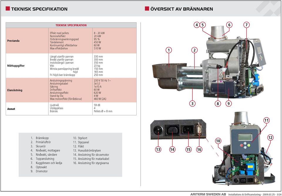 23 kg 150 mm 165 mm 250 mm Elanslutning Annat Anslutningsspänning Anslutningskabel Säkring Driftseffekt Anslutningseffekt Stand-by tila Max motoreffekt (förrådskruv) Ljudnivå Utsläppklass Bränsle 230