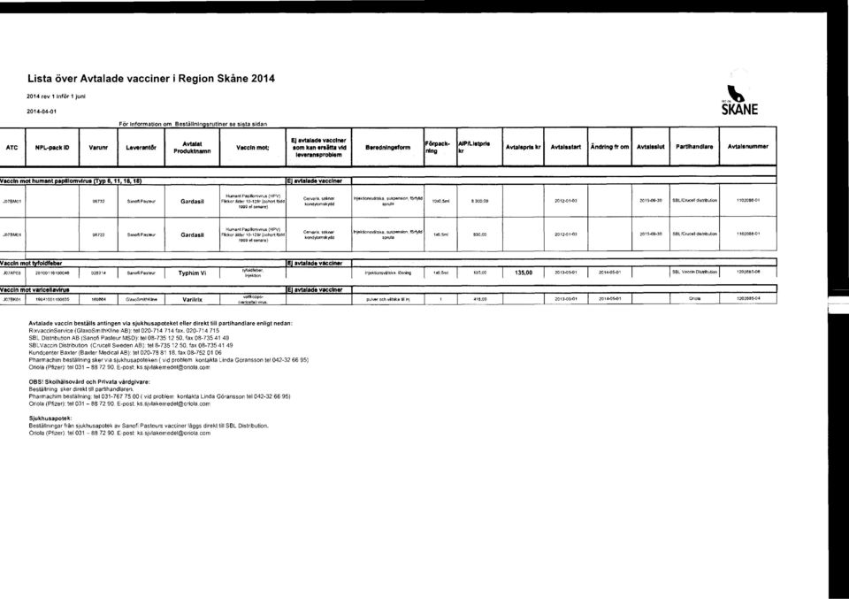 Cervarix, saknar kondylomskydd injektionsvätska, suspension, föl-fylld 1000,5ml 8 300,00 2012-01-03 2015-09-30 SBL/Crucell distribution 1102088-01 J07BM01 98722 Sanofi Pasteur Gardasil Humant