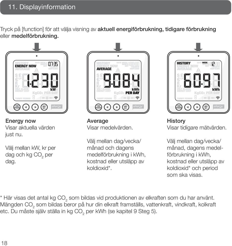 History Visar tidigare mätvärden. Välj mellan dag/vecka/ månad, dagens medelförbrukning i kwh, kostnad eller utsläpp av koldioxid* och period som ska visas.