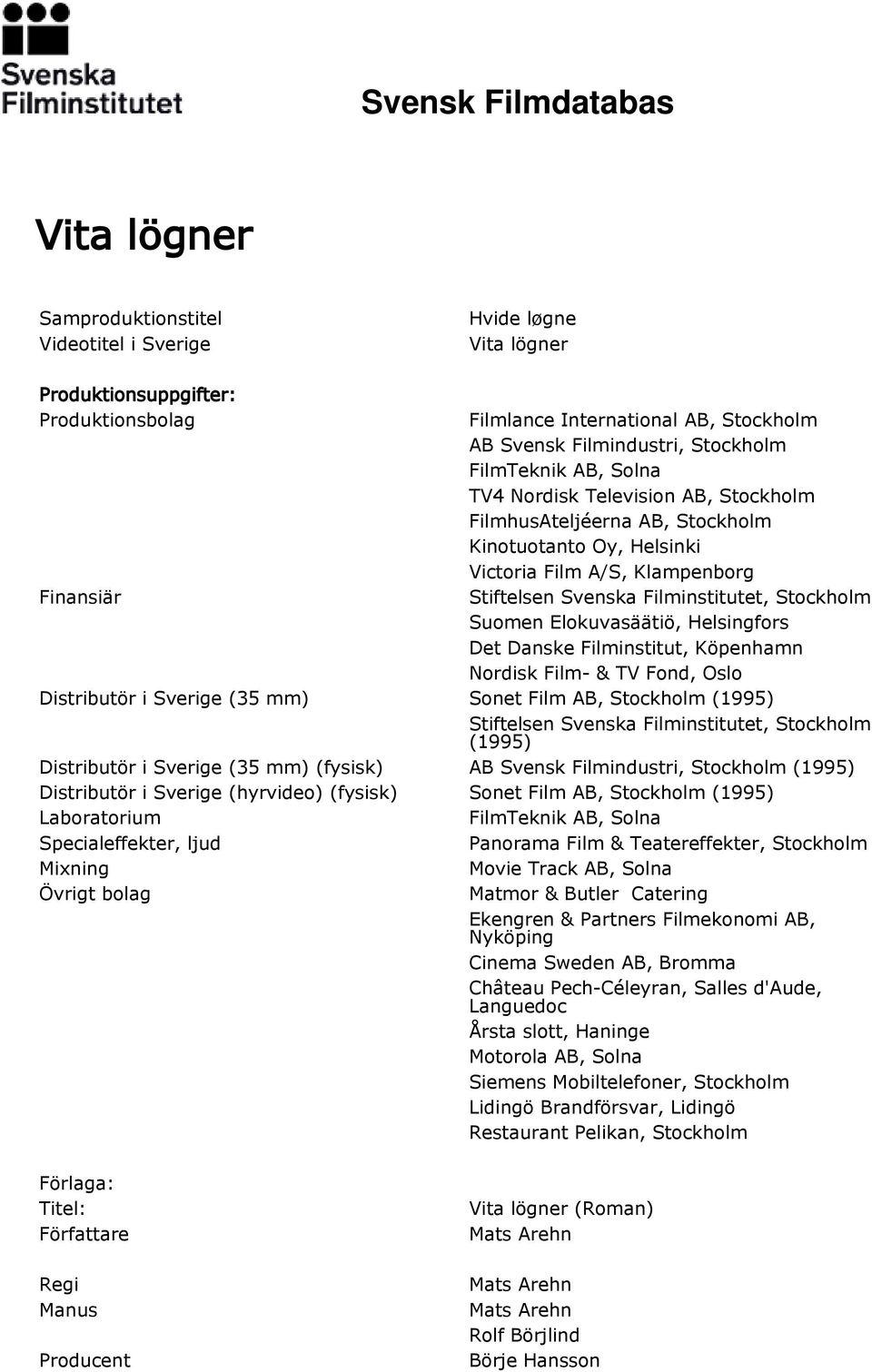 Elokuvasäätiö, Helsingfors Det Danske Filminstitut, Köpenhamn Nordisk Film- & TV Fond, Oslo Distributör i Sverige (35 mm) Sonet Film AB, Stockholm (1995) Stiftelsen Svenska Filminstitutet, Stockholm