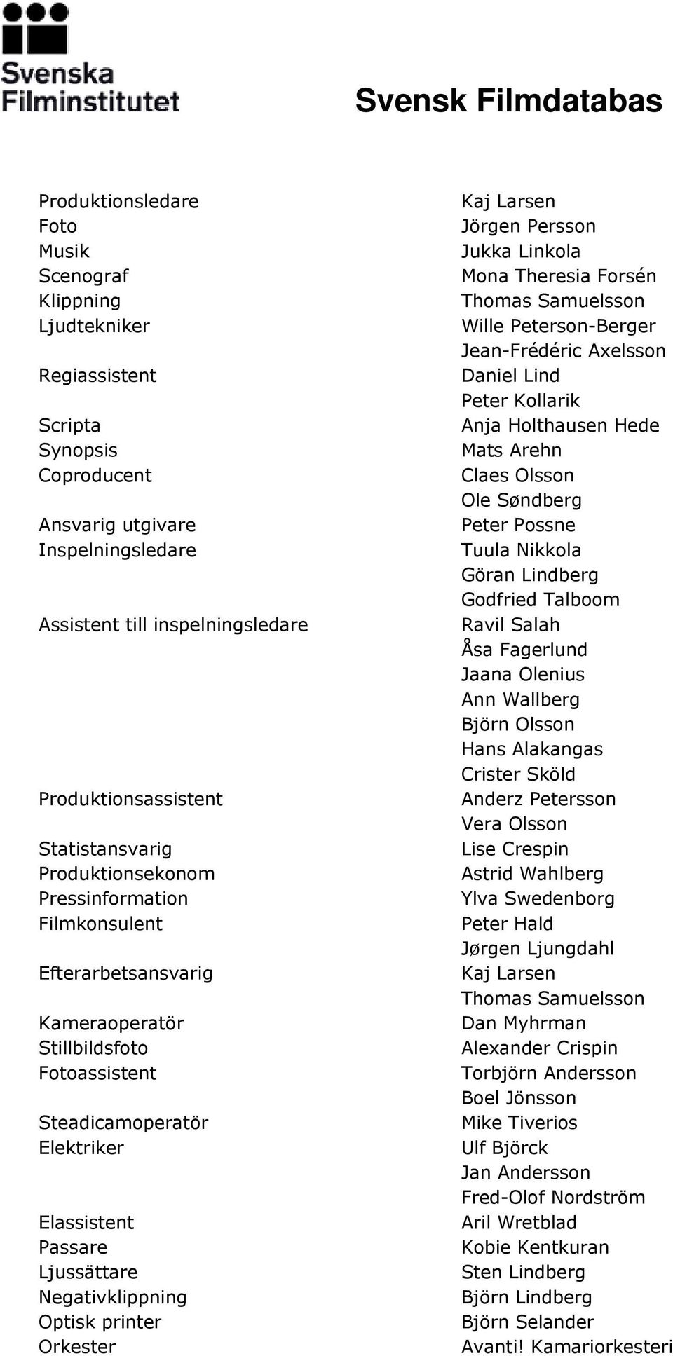 Negativklippning Optisk printer Orkester Kaj Larsen Jörgen Persson Jukka Linkola Mona Theresia Forsén Thomas Samuelsson Wille Peterson-Berger Jean-Frédéric Axelsson Daniel Lind Peter Kollarik Anja