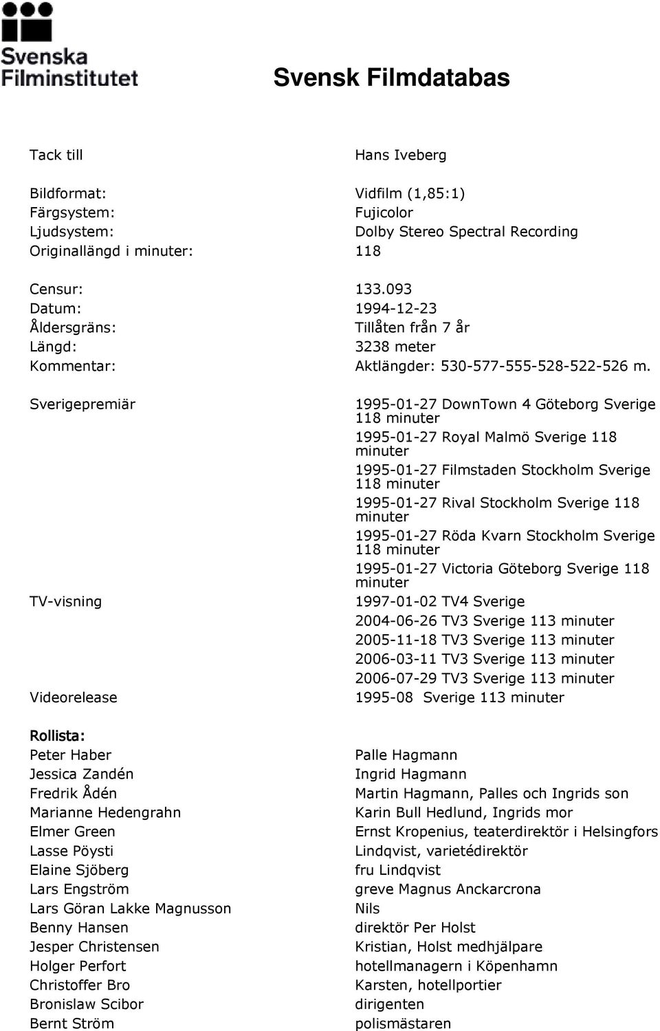 Sverigepremiär TV-visning Videorelease Rollista: Peter Haber Jessica Zandén Fredrik Ådén Marianne Hedengrahn Elmer Green Lasse Pöysti Elaine Sjöberg Lars Engström Lars Göran Lakke Magnusson Benny