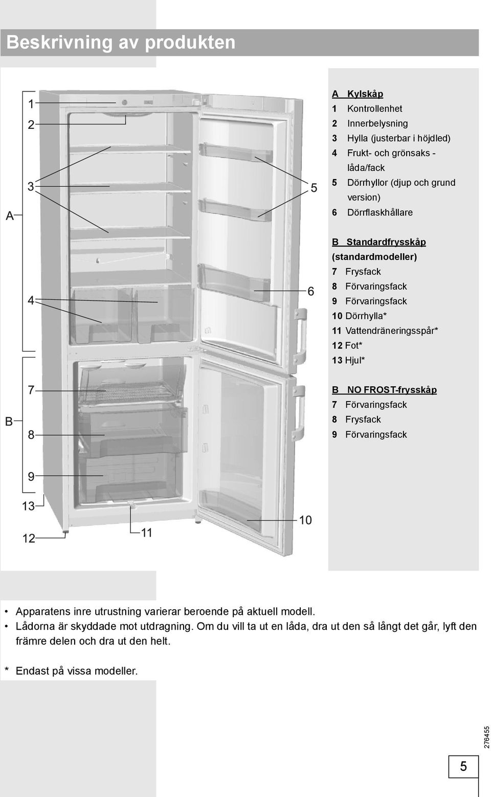 Vattendräneringsspår* 12 Fot* 13 Hjul* B NO FROST-frysskåp 7 Förvaringsfack 8 Frysfack 9 Förvaringsfack Apparatens inre utrustning varierar beroende på