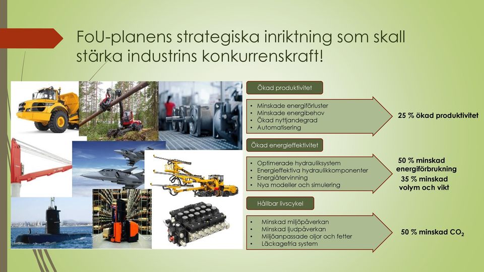 energieffektivitet Optimerade hydrauliksystem Energieffektiva hydraulikkomponenter Energiåtervinning Nya modeller och simulering 50