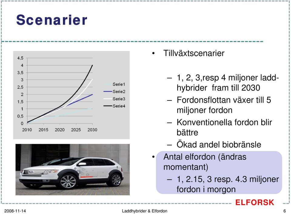 fordon blir bättre Ökad andel biobränsle Antal elfordon (ändras