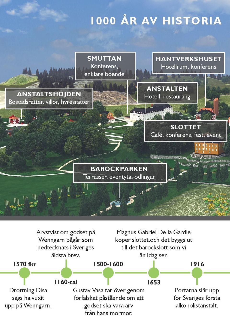 brev. 1570 fkr 1500-1600 Magnus Gabriel De la Gardie köper slottet.och det byggs ut till det barockslott som vi än idag ser.