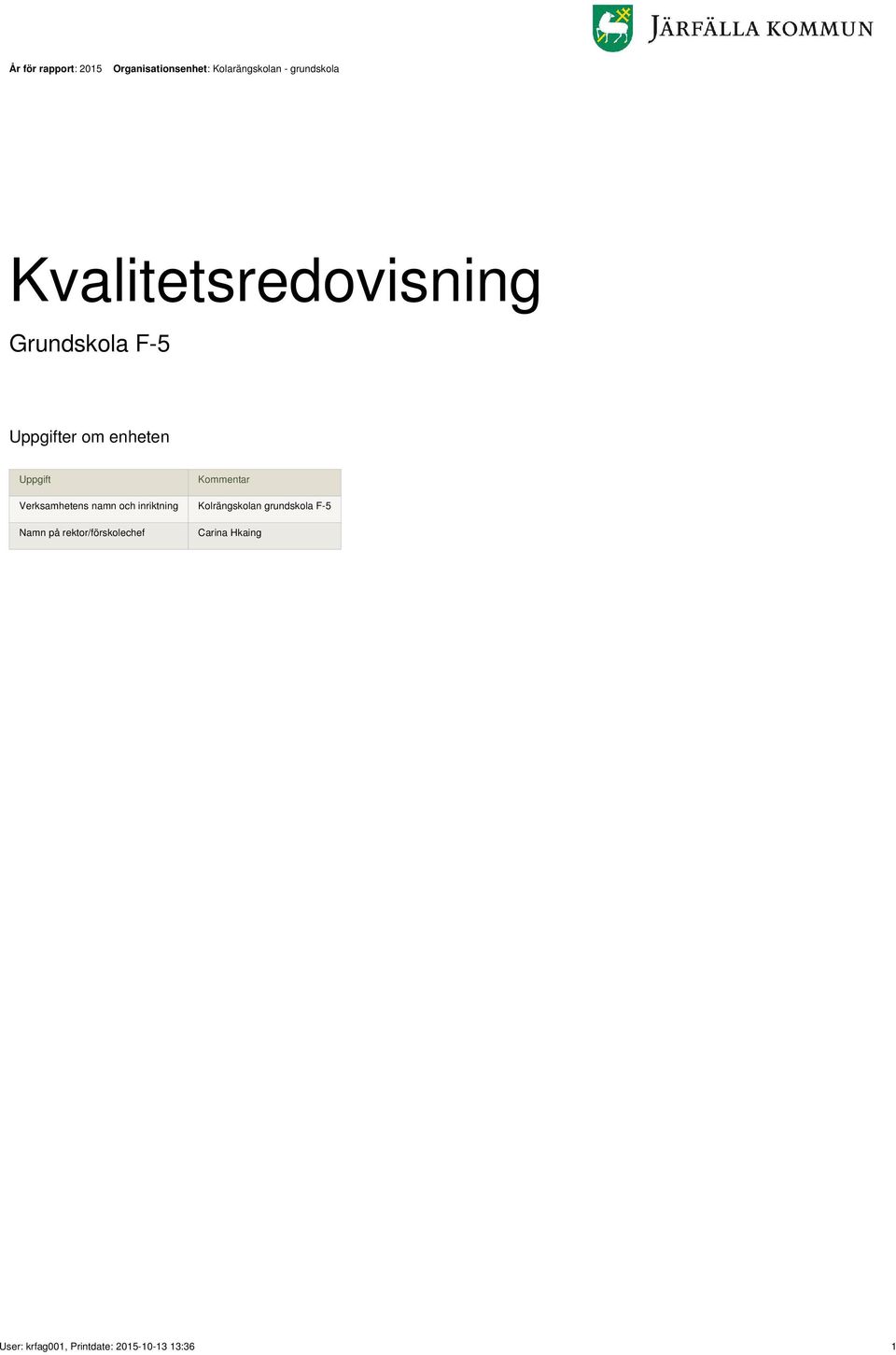 Kommentar Verksamhetens namn och inriktning Kolrängskolan grundskola F-5