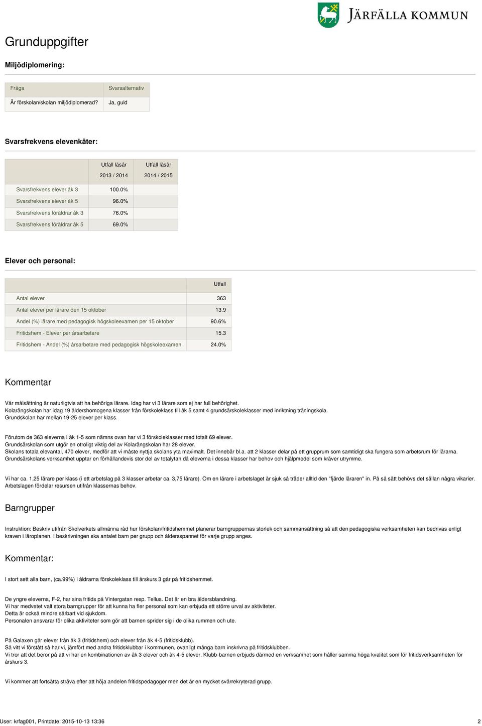 9 Andel (%) lärare med pedagogisk högskoleexamen per 15 oktober 90.6% Fritidshem - Elever per årsarbetare 15.3 Fritidshem - Andel (%) årsarbetare med pedagogisk högskoleexamen 24.