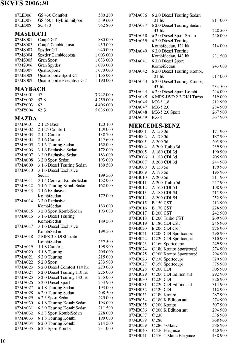 000 MAYBACH 07MY001 57 3 742 000 07MY002 57 S 4 259 000 07MY003 62 4 406 000 07MY004 62 S 5 036 000 MAZDA 07MA001 2 1.25 Base 120 100 07MA002 2 1.25 Comfort 129 000 07MA003 2 1.