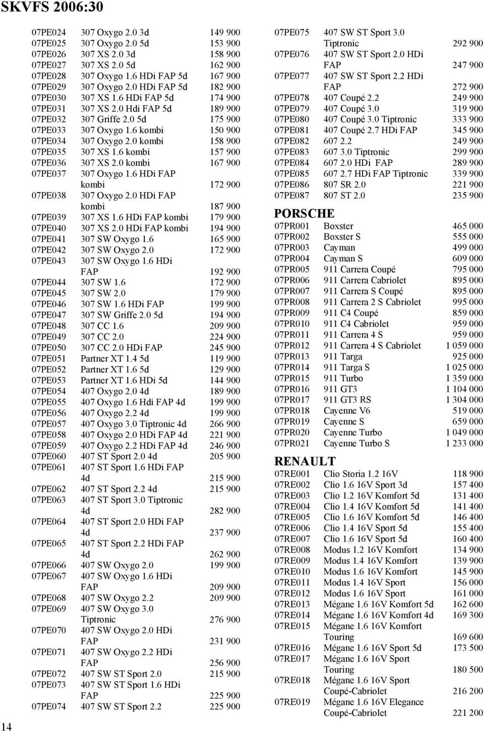 0 kombi 158 900 07PE035 307 XS 1.6 kombi 157 900 07PE036 307 XS 2.0 kombi 167 900 07PE037 307 Oxygo 1.6 HDi FAP 07PE038 kombi 172 900 307 Oxygo 2.0 HDi FAP kombi 187 900 07PE039 307 XS 1.