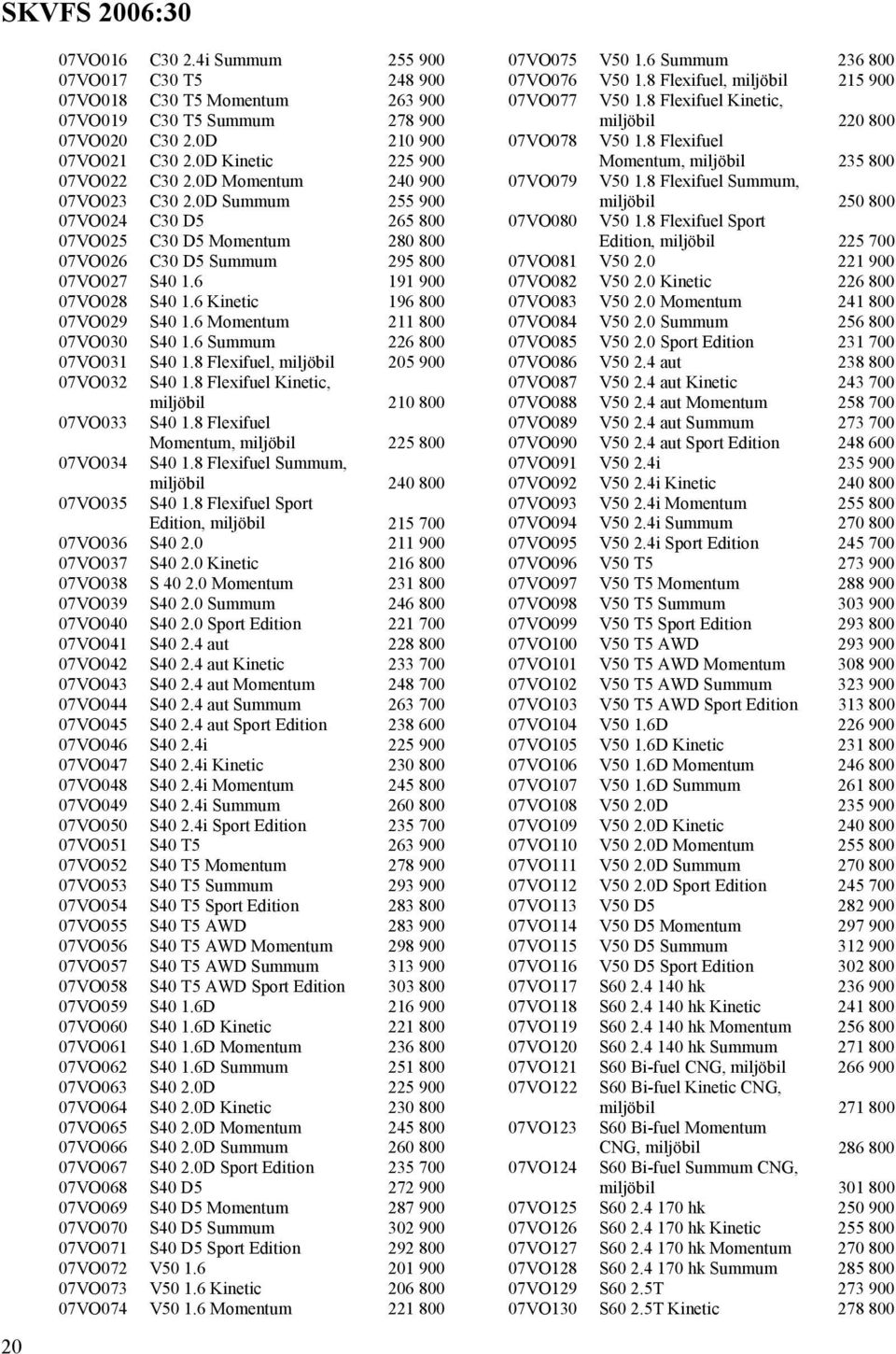 6 Kinetic 196 800 07VO029 S40 1.6 Momentum 211 800 07VO030 S40 1.6 Summum 226 800 07VO031 S40 1.8 Flexifuel, miljöbil 205 900 07VO032 S40 1.8 Flexifuel Kinetic, miljöbil 210 800 07VO033 S40 1.