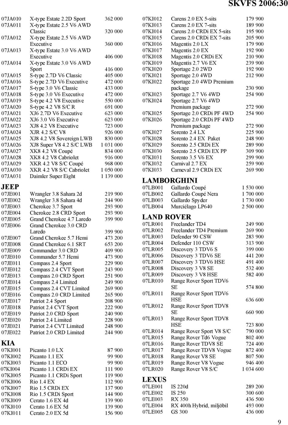 0 V6 Classic 433 000 07JA018 S-type 3.0 V6 Executive 472 000 07JA019 S-type 4.2 V8 Executive 550 000 07JA020 S-type 4.2 V8 S/C R 691 000 07JA021 XJ6 2.7D V6 Executive 623 000 07JA022 XJ6 3.