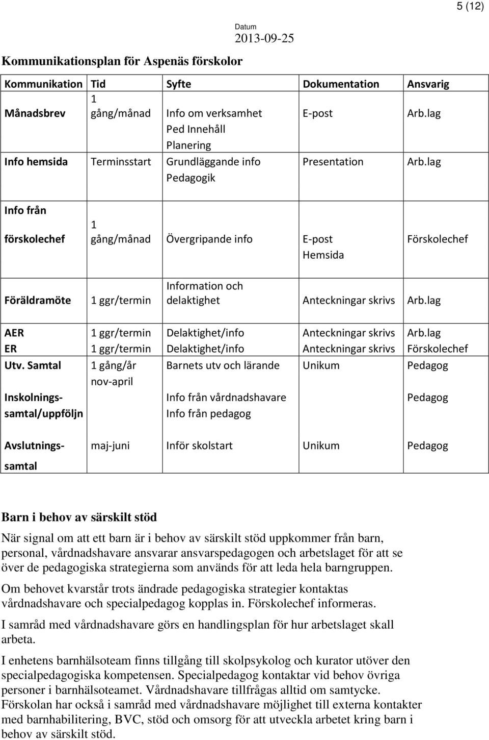 lag Pedagogik Info från förskolechef 1 gång/månad Övergripande info E-post Förskolechef Hemsida Föräldramöte 1 ggr/termin Information och delaktighet Anteckningar skrivs Arb.