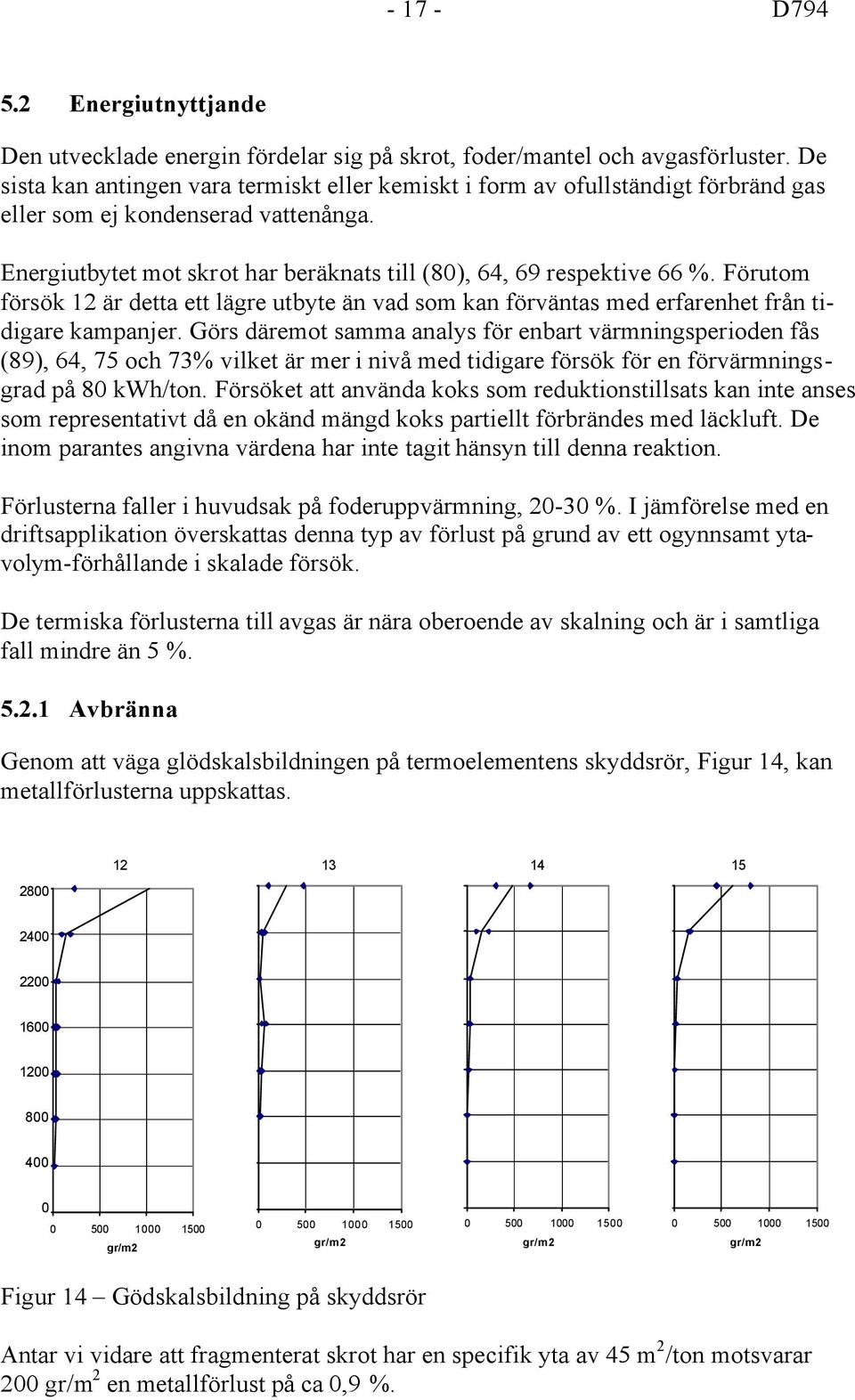 Förutom försök 12 är detta ett lägre utbyte än vad som kan förväntas med erfarenhet från tidigare kampanjer.