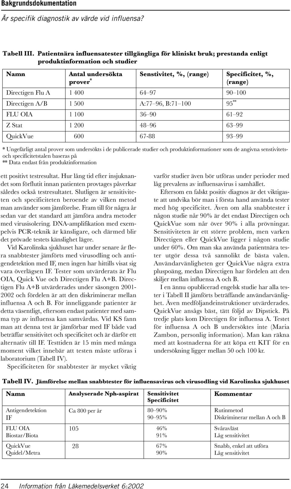 Flu A 1 400 64 97 90 100 Directigen A/B 1 500 A:77 96, B:71 100 95 ** FLU OIA 1 100 36 90 61 92 Z Stat 1 200 48 96 63 99 QuickVue 600 67-88 93 99 * Ungefärligt antal prover som undersökts i de