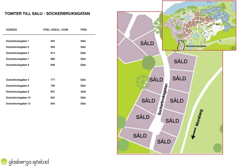 880 848 Sockerbruksgatan