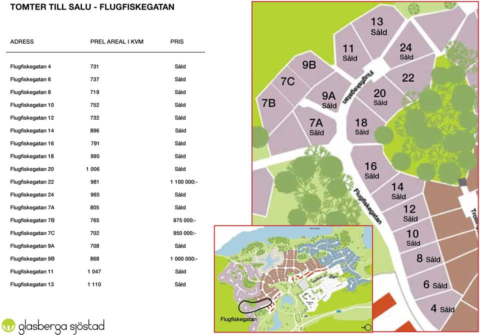 Flugfiskegatan 22 981 1 100 000:- Flugfiskegatan 24 965 Flugfiskegatan 7A 805 Flugfiskegatan 7B 765 975 000:- Flugfiskegatan 7C 702 950