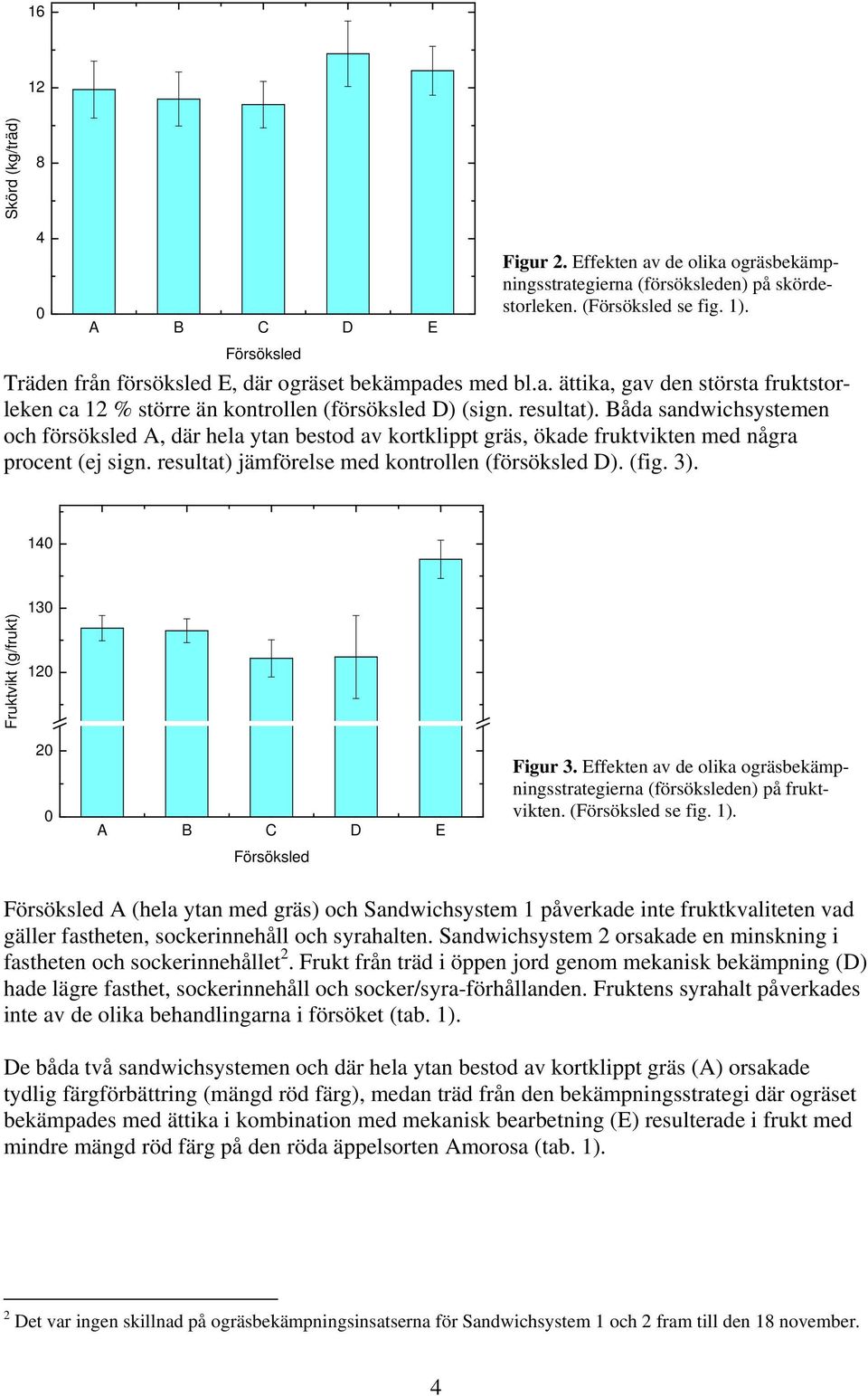 14 Fruktvikt (g/frukt) 13 12 2 Figur 3. Effekten av de olika ogräsbekämpningsstrategierna (försöksleden) på fruktvikten. ( se fig. 1).