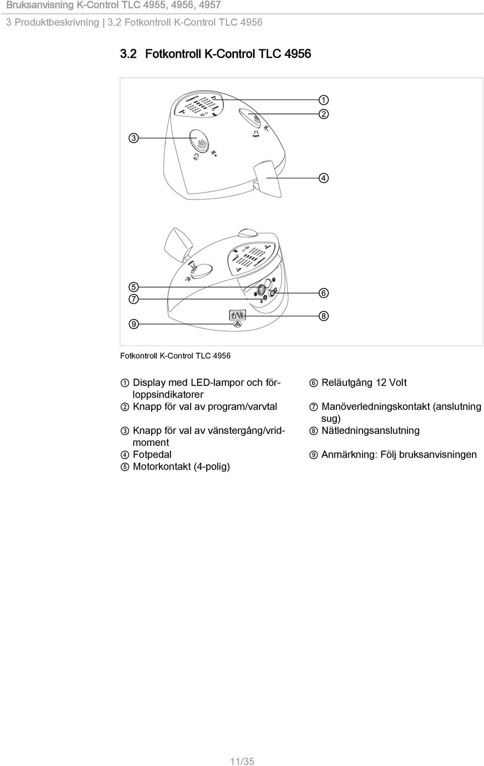 förloppsindikatorer 2 Knapp för val av program/varvtal 3 Knapp för val av vänstergång/vridmoment 4