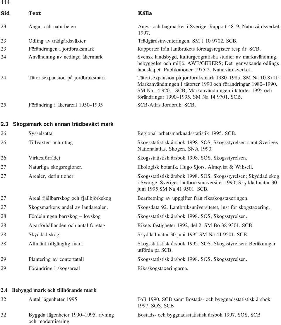 24 Användning av nedlagd åkermark Svensk landsbygd, kulturgeografiska studier av markavändning, bebyggelse och miljö. AWE/GEBERS; Det igenväxande odlings landskapet. Publikationer 1975:2.