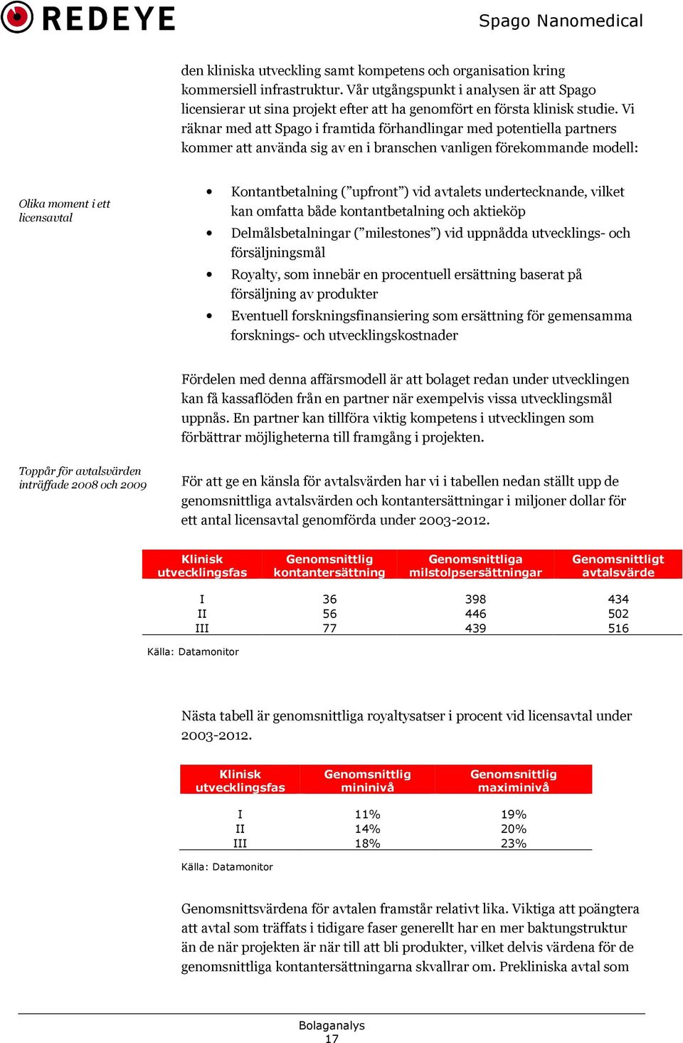 Vi räknar med att Spago i framtida förhandlingar med potentiella partners kommer att använda sig av en i branschen vanligen förekommande modell: Olika moment i ett licensavtal Kontantbetalning (