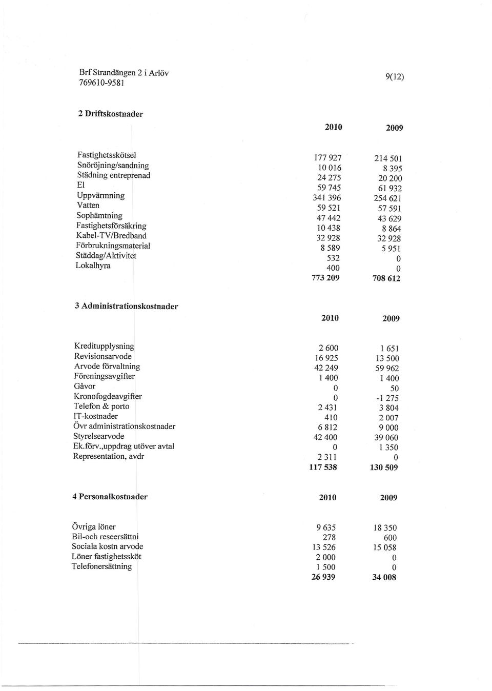 708612 3 Administrationskostnader 2010 2009 Kreditupplysning 2600 1651 Revisionsarvode 16925 13 500 Arvode förvaltning 42249 59962 Fören ingsavgifter ] 400 1400 Gåvor O 50 Kronofogdeavgifter O -1275