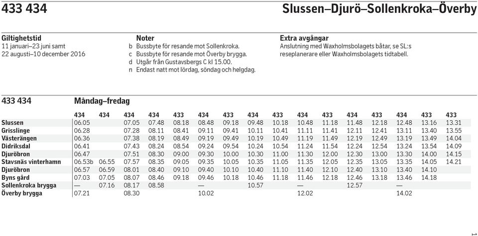 Måndag fredag 434 434 434 434 433 433 06.05 06.28 06.36 06.41 06.47 06.53b 06.57 07.03 07.21 06.55 06.59 07.05 07.16 07.05 07.28 07.38 07.43 07.51 07.57 08.01 08.07 08.17 08.30 07.48 08.11 08.19 08.