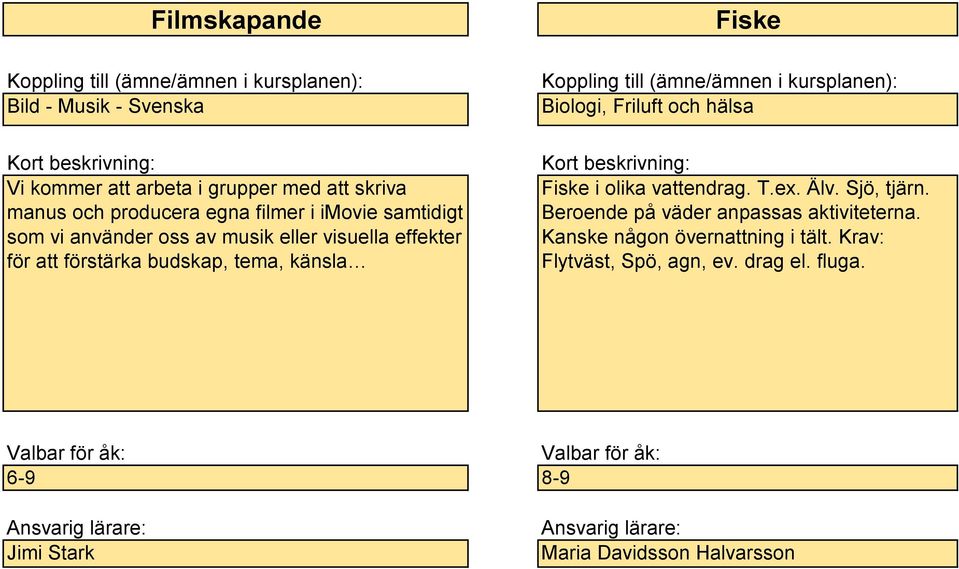 Biologi, Friluft och hälsa Fiske i olika vattendrag. T.ex. Älv. Sjö, tjärn. Beroende på väder anpassas aktiviteterna.