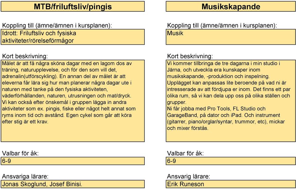 En annan del av målet är att eleverna får lära sig hur man planerar några dagar ute i naturen med tanke på den fysiska aktiviteten, väderförhållanden, naturen, utrusningen och mat/dryck.