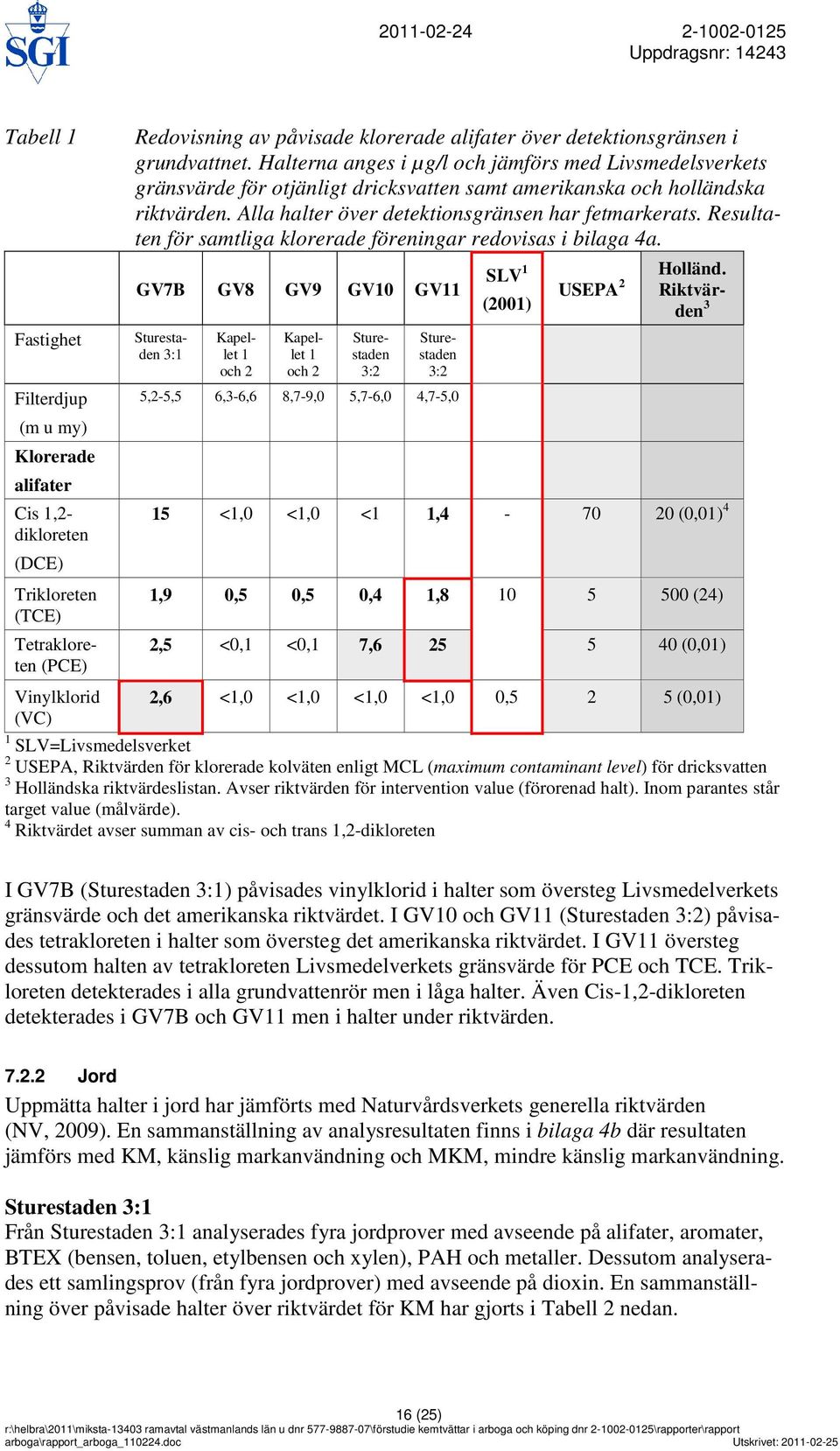 Alla halter över detektionsgränsen har fetmarkerats. Resultaten för samtliga klorerade föreningar redovisas i bilaga 4a.