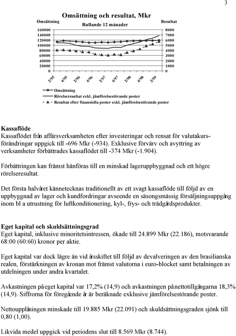 jämförelsestörande poster Kassaflöde Kassaflödet från affärsverksamheten efter investeringar och rensat för valutakursförändringar uppgick till -696 Mkr (-934).