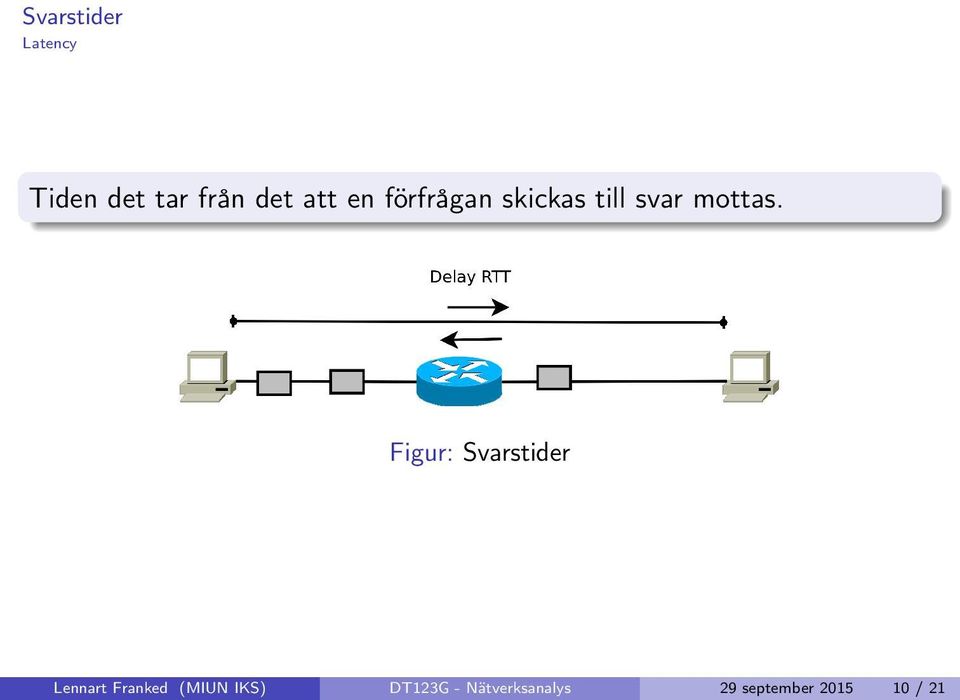 Figur: Svarstider Lennart Franked (MIUN IKS)