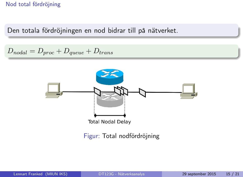 D nodal = D proc + D queue + D trans Figur: Total