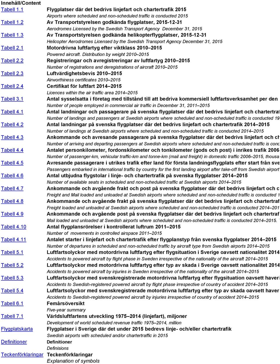 3 Av Transportstyrelsen godkända helikopterflygplatser, 2015-12-31 Helicopter Aerodromes Licensed by the Swedish Transport Agency December 31, 2015 Tabell 2.