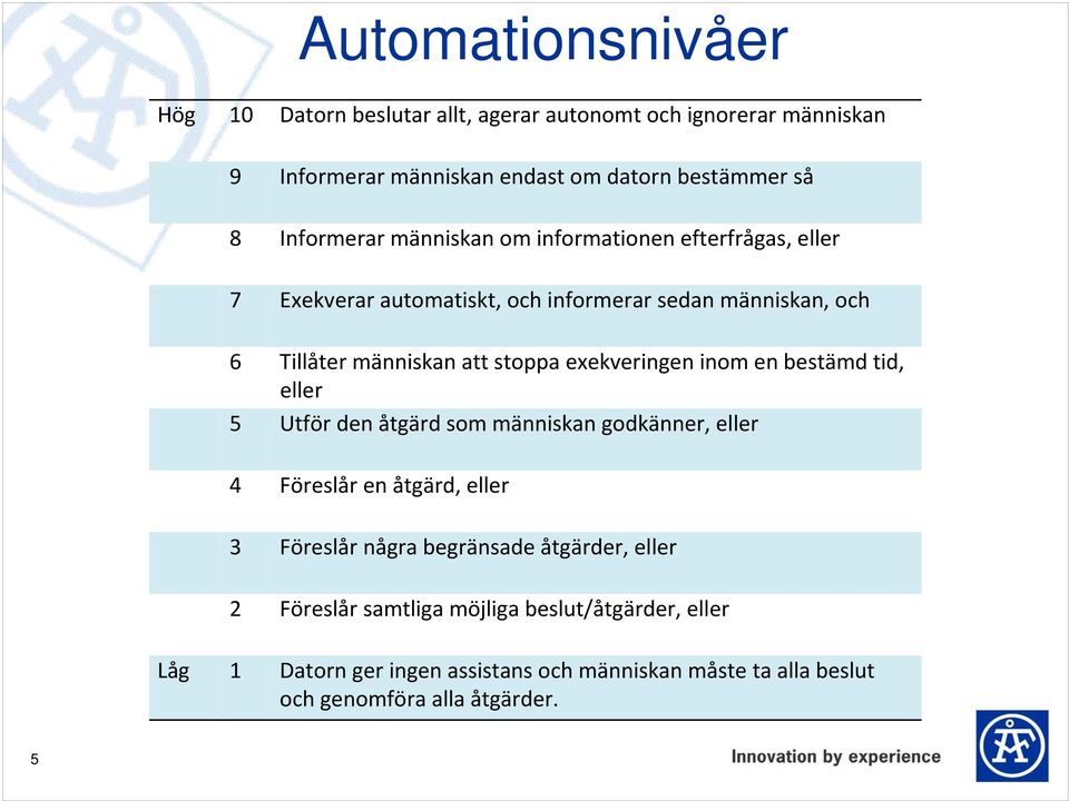 exekveringen inom en bestämd tid, eller 5 Utför den åtgärd som människan godkänner, eller 4 Föreslår en åtgärd, eller 3 Föreslår några begränsade