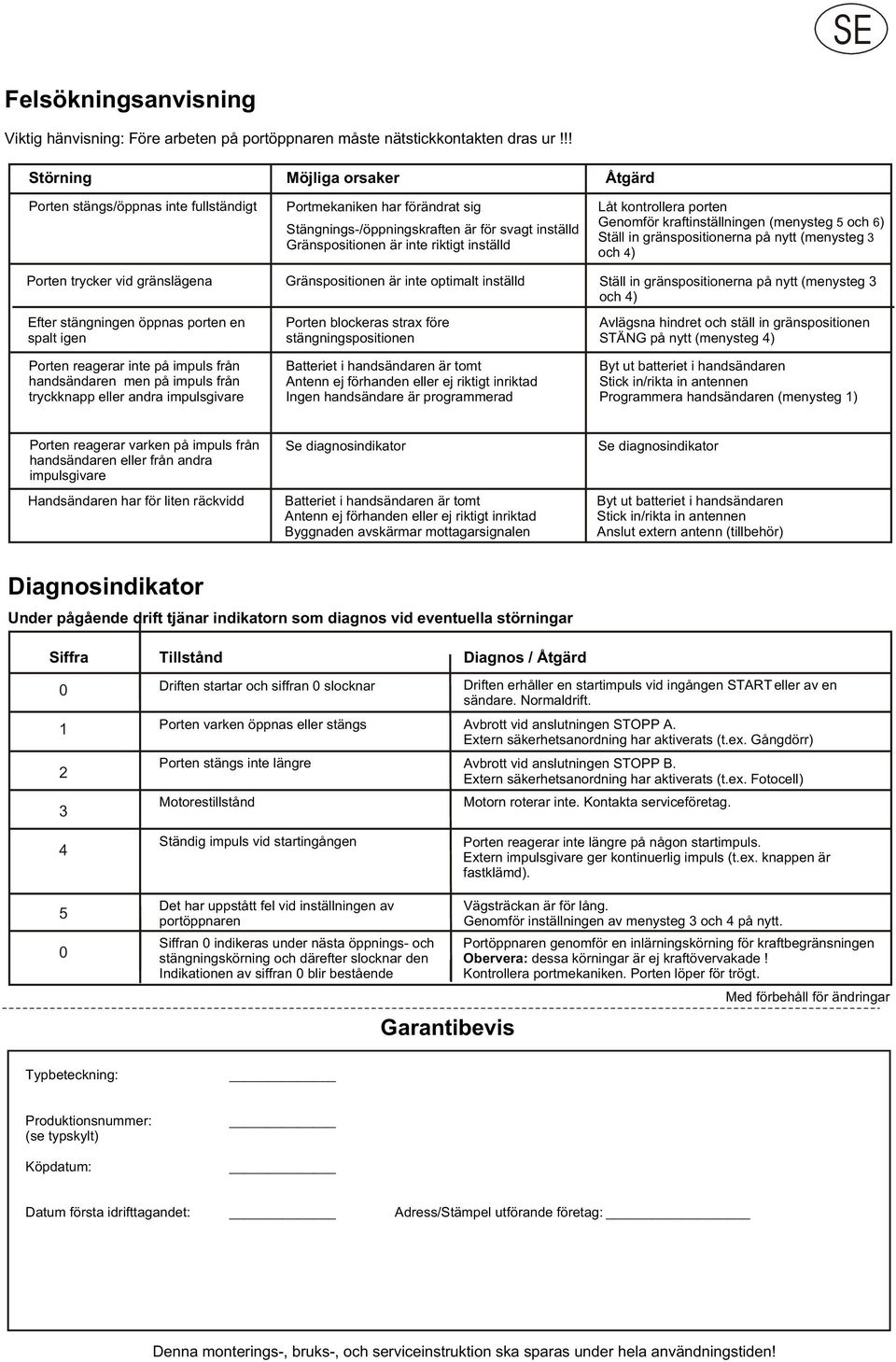 men på impuls från tryckknapp eller andra impulsgivare Portmekaniken har förändrat sig Stängnings-/öppningskraften är för svagt inställd Gränspositionen är inte riktigt inställd Gränspositionen är